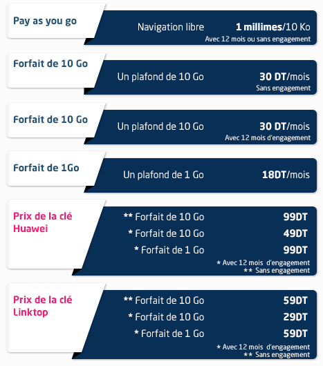 Formules Plafonnées 3G++