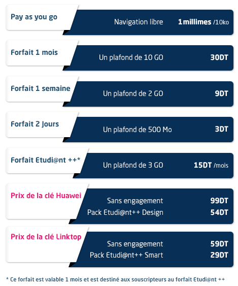 Formules Prépayées 3G++